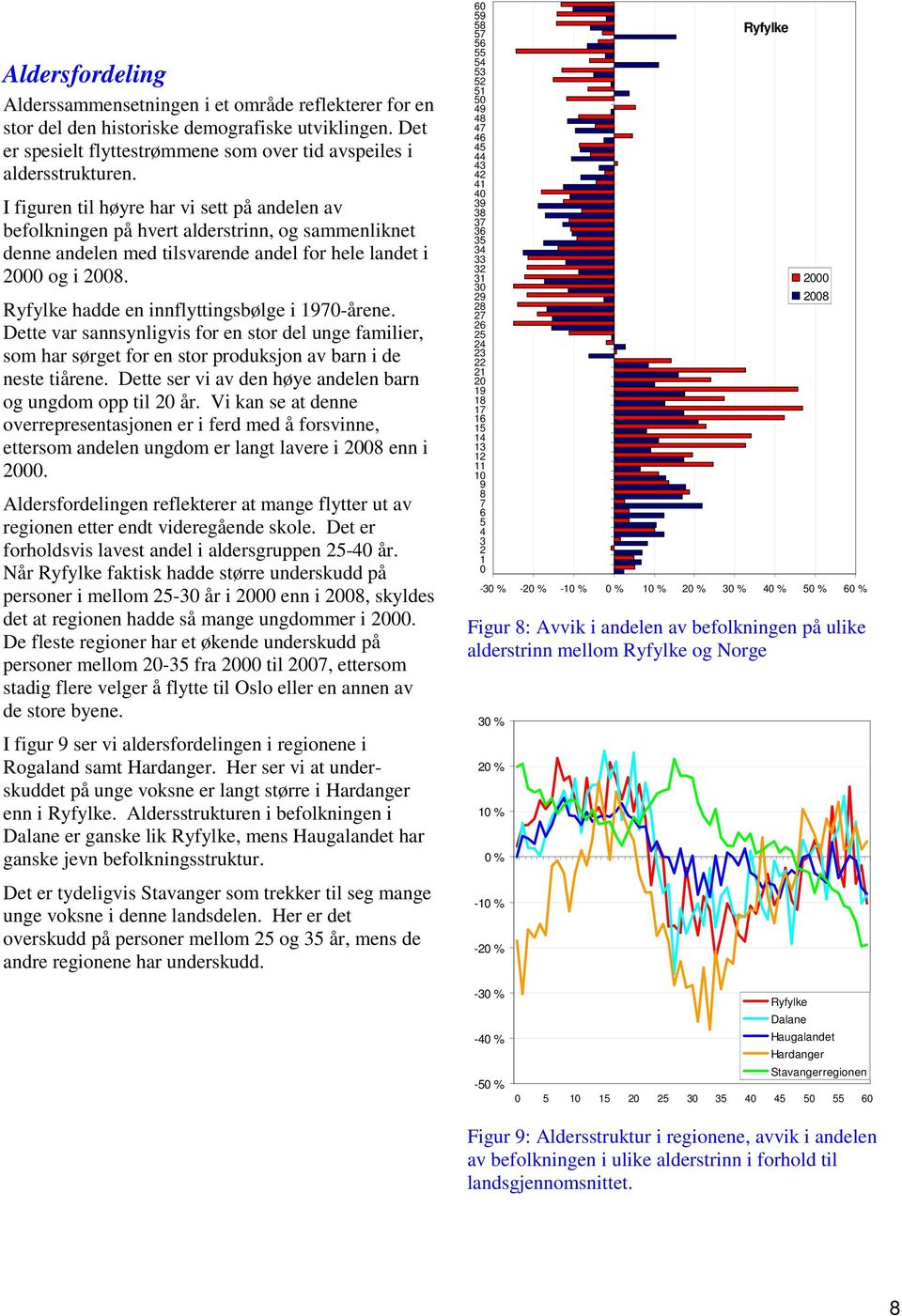 hadde en innflyttingsbølge i 197-årene. Dette var sannsynligvis for en stor del unge familier, som har sørget for en stor produksjon av barn i de neste tiårene.