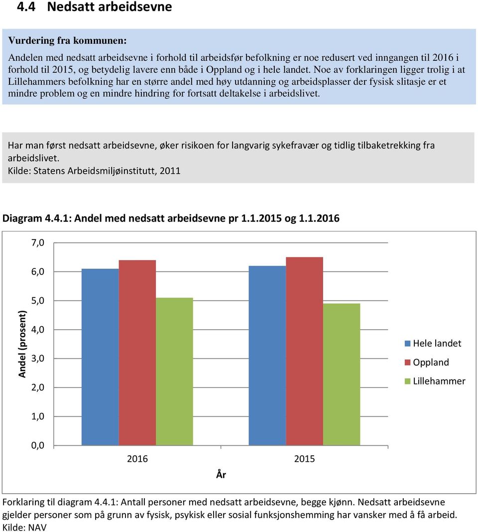 arbeidslivet. Har man først nedsatt arbeidsevne, øker risikoen for langvarig sykefravær og tidlig tilbaketrekking fra arbeidslivet. Kilde: Statens Arbeidsmiljøinstitutt, 211 Diagram 4.