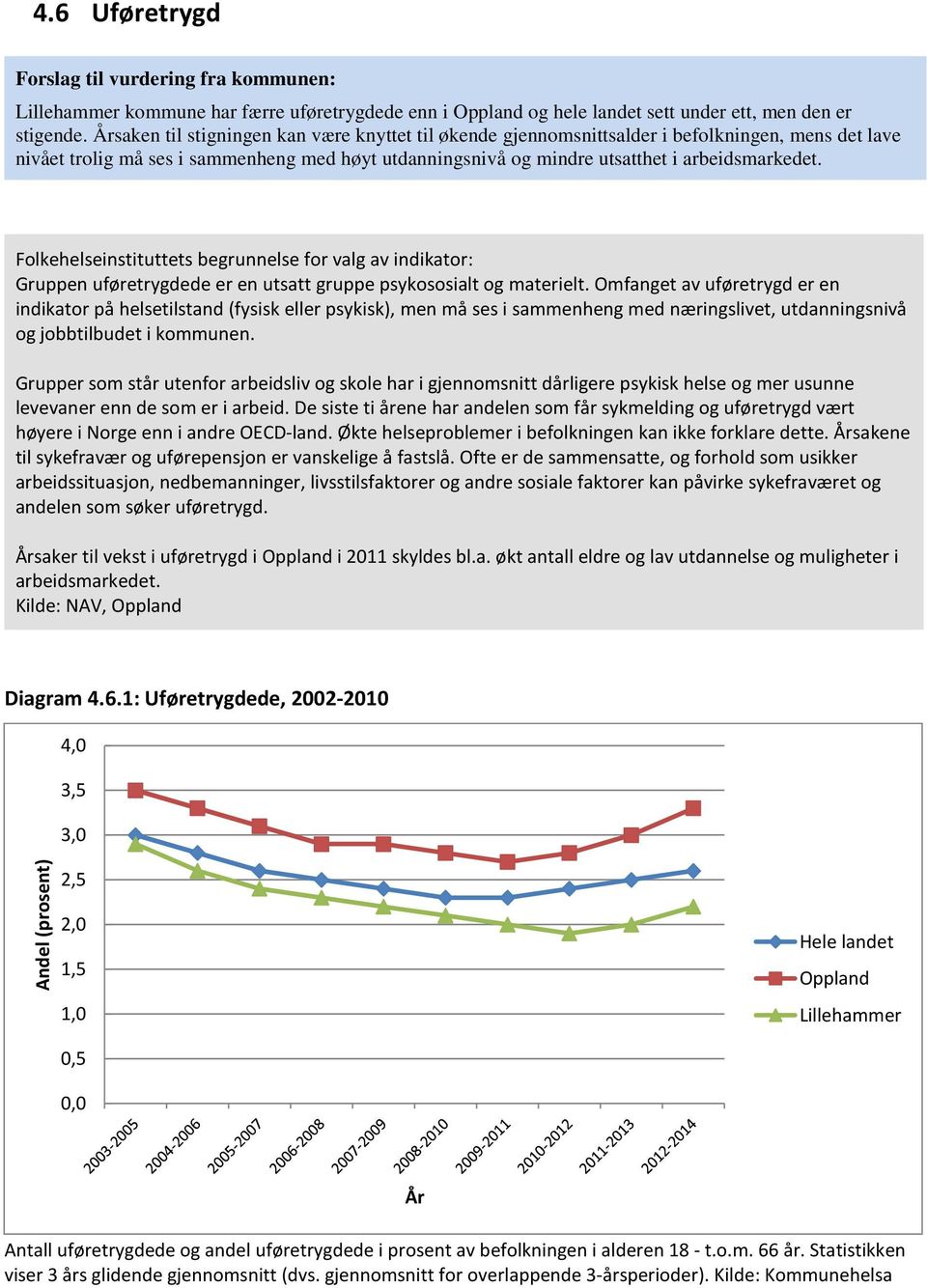 Gruppen uføretrygdede er en utsatt gruppe psykososialt og materielt.