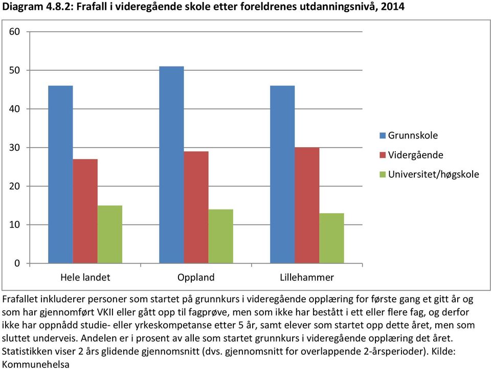 grunnkurs i videregående opplæring for første gang et gitt år og som har gjennomført VKII eller gått opp til fagprøve, men som ikke har bestått i ett eller flere fag, og