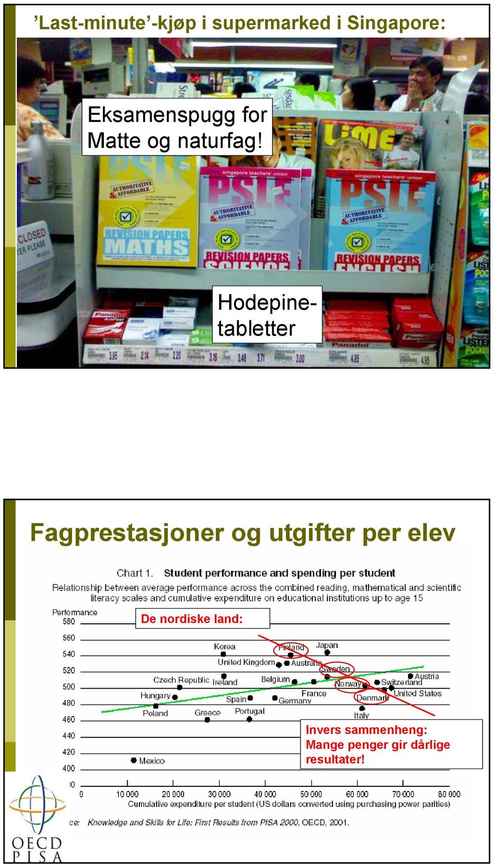 Hodepinetabletter Fagprestasjoner og utgifter per