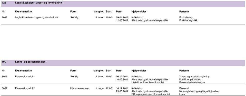 05.2012 Alle trykte og skrevne hjelpemidler Konflikter på jobben Utskrift av lover brukt i studiet Personaladministrasjon 8007 Personal, modul 2 Hjemmeeksamen 1 døgn