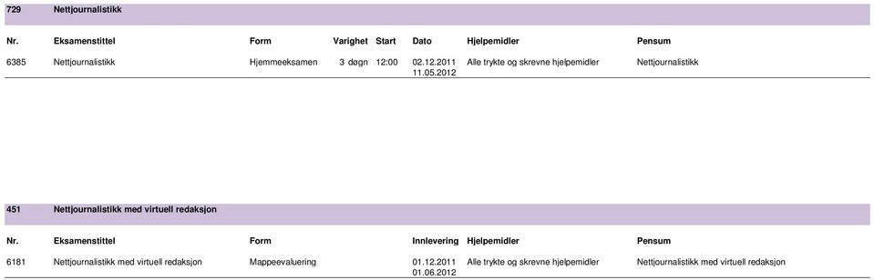 2012 451 Nettjournalistikk med virtuell redaksjon Nr.