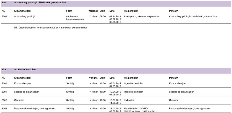 10A Arbeidslederskolen 8000 Kommunikasjon Skriftlig 4 timer 10:00 06.01.2012 Ingen hjelpemidler Kommunikasjon 31.05.2012 8001 Ledelse og organisasjon Skriftlig 4 timer 10:00 10.01.2012 Ingen hjelpemidler Ledelse og organisasjon 04.