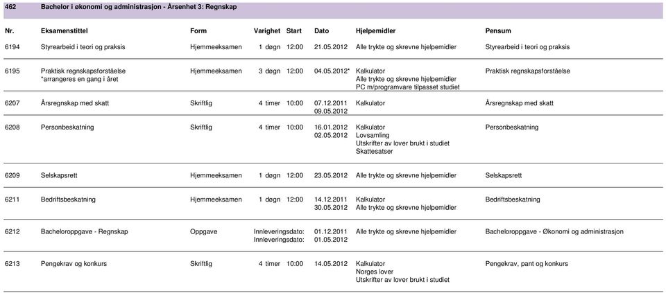 2012* Kalkulator Praktisk regnskapsforståelse *arrangeres en gang i året Alle trykte og skrevne hjelpemidler PC m/programvare tilpasset studiet 6207 Årsregnskap med skatt Skriftlig 4 timer 10:00 07.