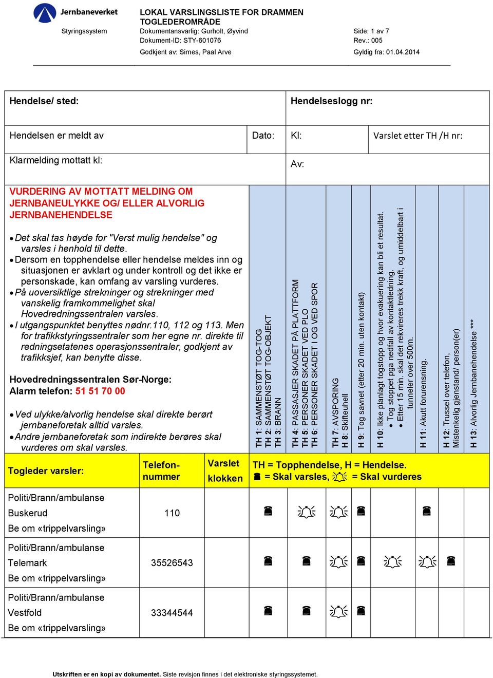 Av: Politi/Brann/ambulanse Buskerud Be om «trippelvarsling» Politi/Brann/ambulanse