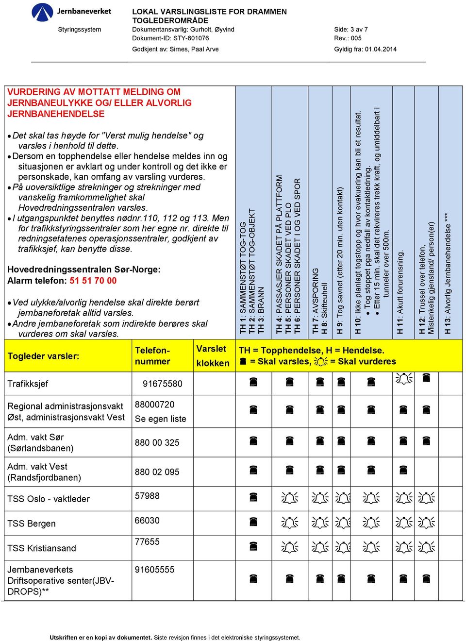 vakt Sør (Sørlandsbanen) Adm.