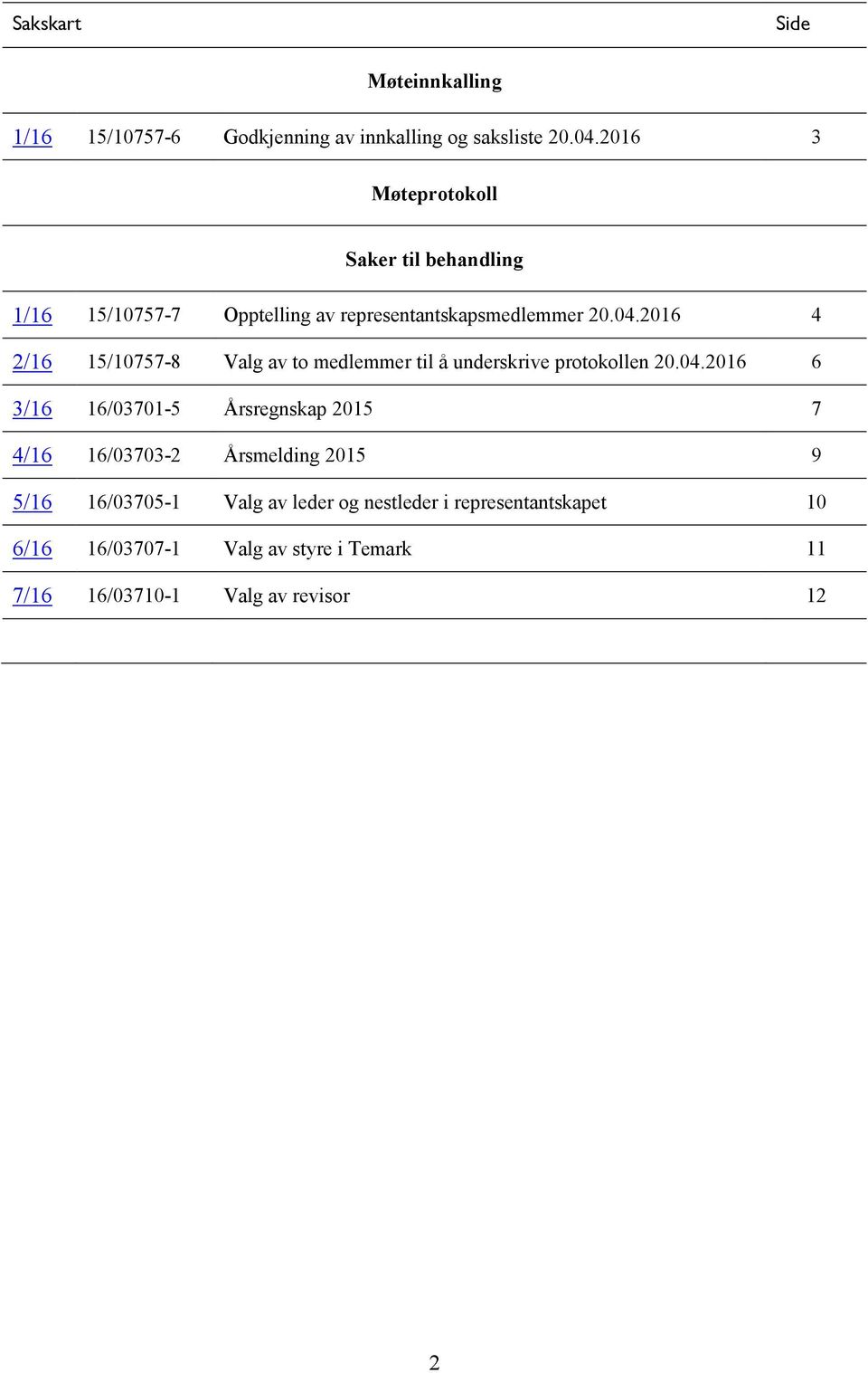 2016 4 2/16 15/10757-8 Valg av to medlemmer til å underskrive protokollen 20.04.