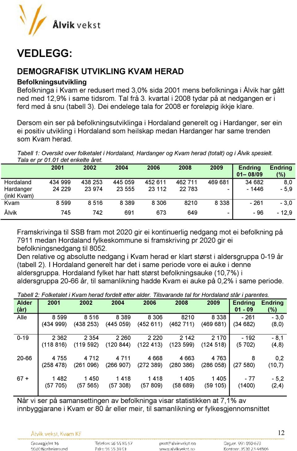 Dersom ein ser på befolkningsutviklinga i Hordaland generelt og i Hardanger, ser ein ei positiv utvikling i Hordaland som heilskap medan Hardanger har same trenden som Kvam herad.