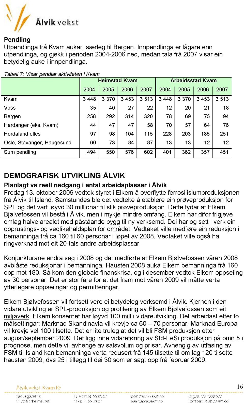 Bergen 258 292 314 320 78 69 75 94 Hardanger (eks.