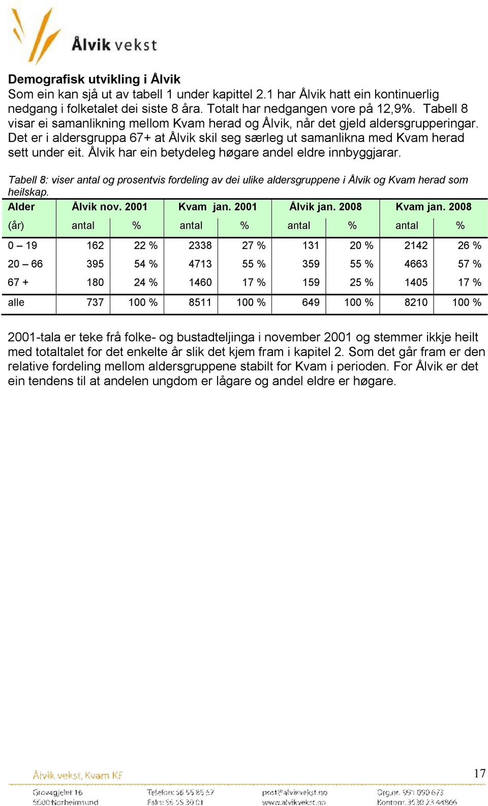 Ålvik har ein betydeleg høgare andel eldre innbyggjarar. Tabell 8: viser antal og prosentvis fordeling av dei ulike aldersgruppene i Ålvik og Kvam herad som heilskap. Alder Ålvik nov. 2001 Kvam jan.