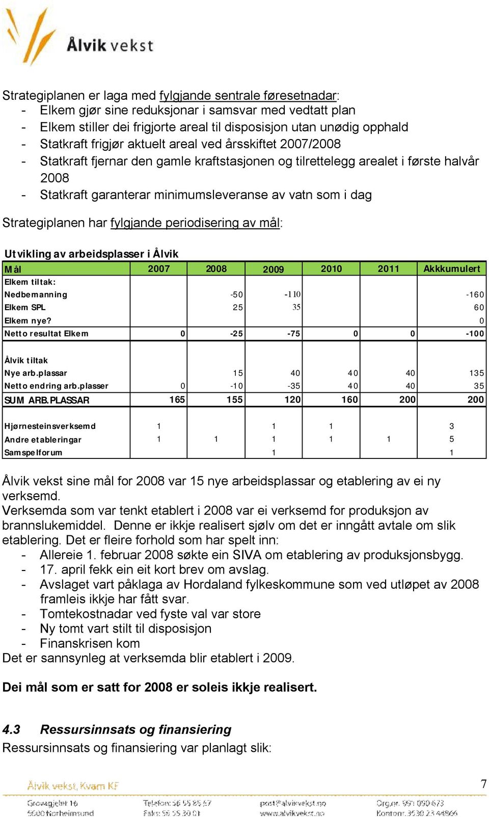 i dag Strategiplanen har fylgjande periodisering av mål: Utvikling av arbeidsplasser i Ålvik Mål 2007 2008 2009 2010 2011 Akkkumulert Elkem tiltak: Nedbemanning -50-110 -160 Elkem SPL 25 35 60 Elkem