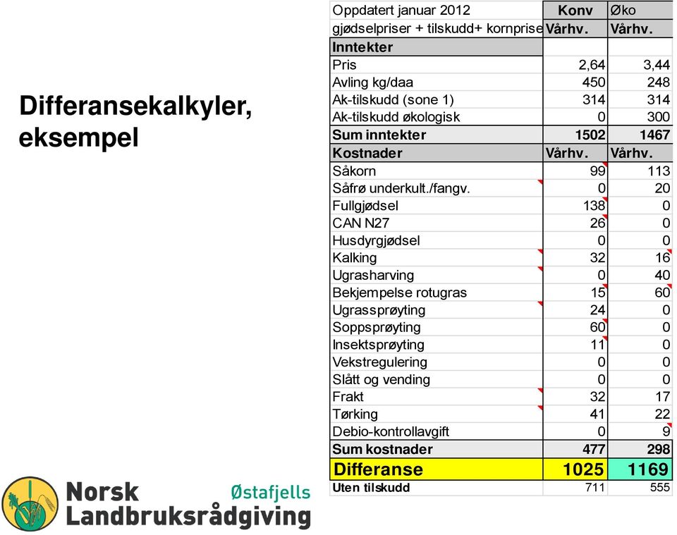 Vårhv. Såkorn 99 113 Såfrø underkult./fangv.