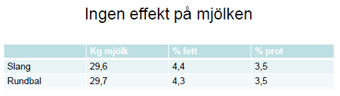 R. Spörndly, SLU Trolig