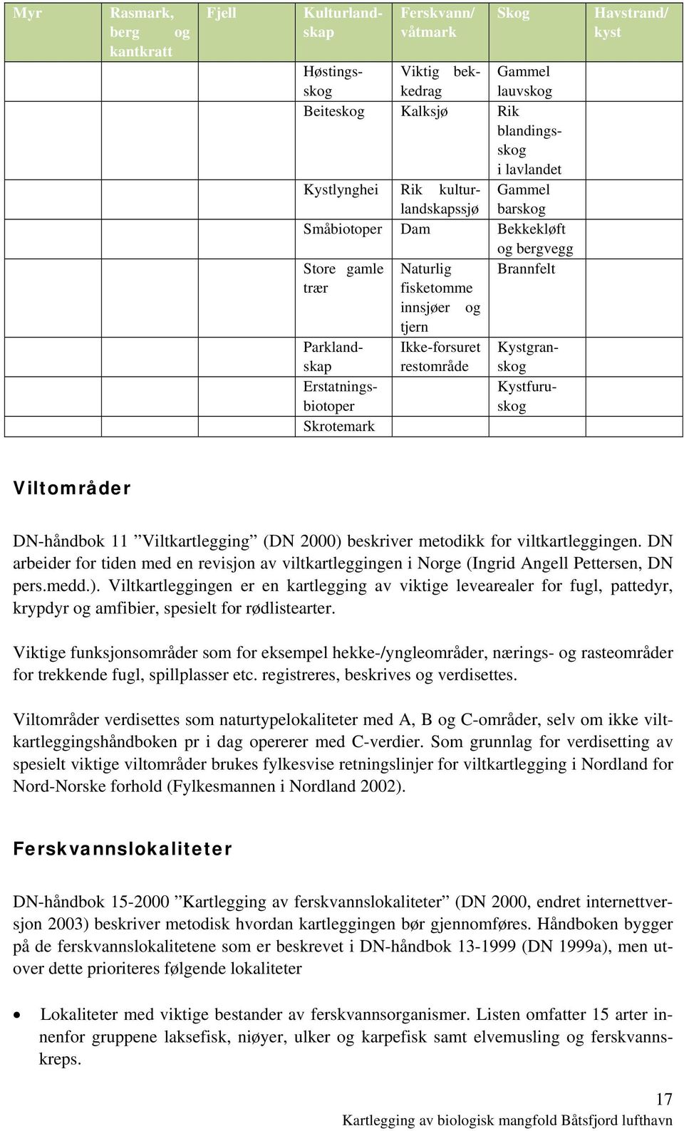 Erstatningsbiotoper Kystfuruskog Skrotemark Havstrand/ kyst Viltområder DN-håndbok 11 Viltkartlegging (DN 2000) beskriver metodikk for viltkartleggingen.