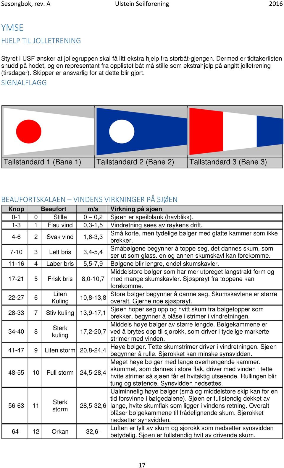 SIGNALFLAGG Tallstandard 1 (Bane 1) Tallstandard 2 (Bane 2) Tallstandard 3 (Bane 3) BEAUFORTSKALAEN VINDENS VIRKNINGER PÅ SJØEN Knop Beaufort m/s Virkning på sjøen 0-1 0 Stille 0 0,2 Sjøen er