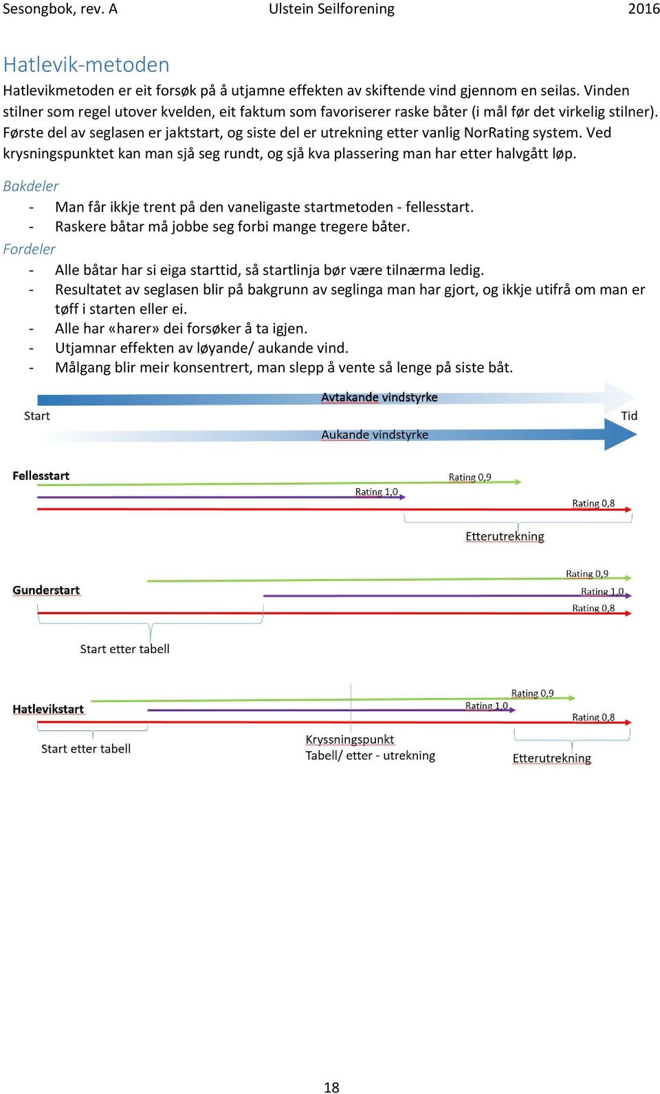 Første del av seglasen er jaktstart, og siste del er utrekning etter vanlig NorRating system. Ved krysningspunktet kan man sjå seg rundt, og sjå kva plassering man har etter halvgått løp.