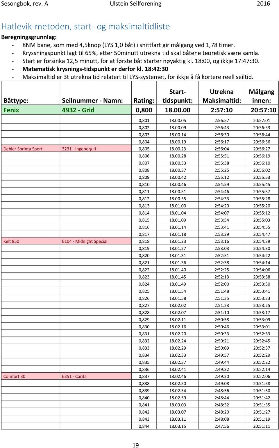 Matematisk krysnings tidspunkt er derfor kl. 18:42:30 Maksimaltid er 3t utrekna tid relatert til LYS systemet, for ikkje å få kortere reell seiltid.