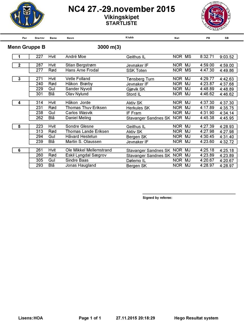 89 301 Blå Olav Nylund Stord IL NOR MJ 4:46.62 4:46.62 4 314 Hvit Håkon Jorde Aktiv SK NOR MJ 4:37.30 4:37.30 231 Rød Thomas Thuv Eriksen Herkules SK NOR MJ 4:17.89 4:35.