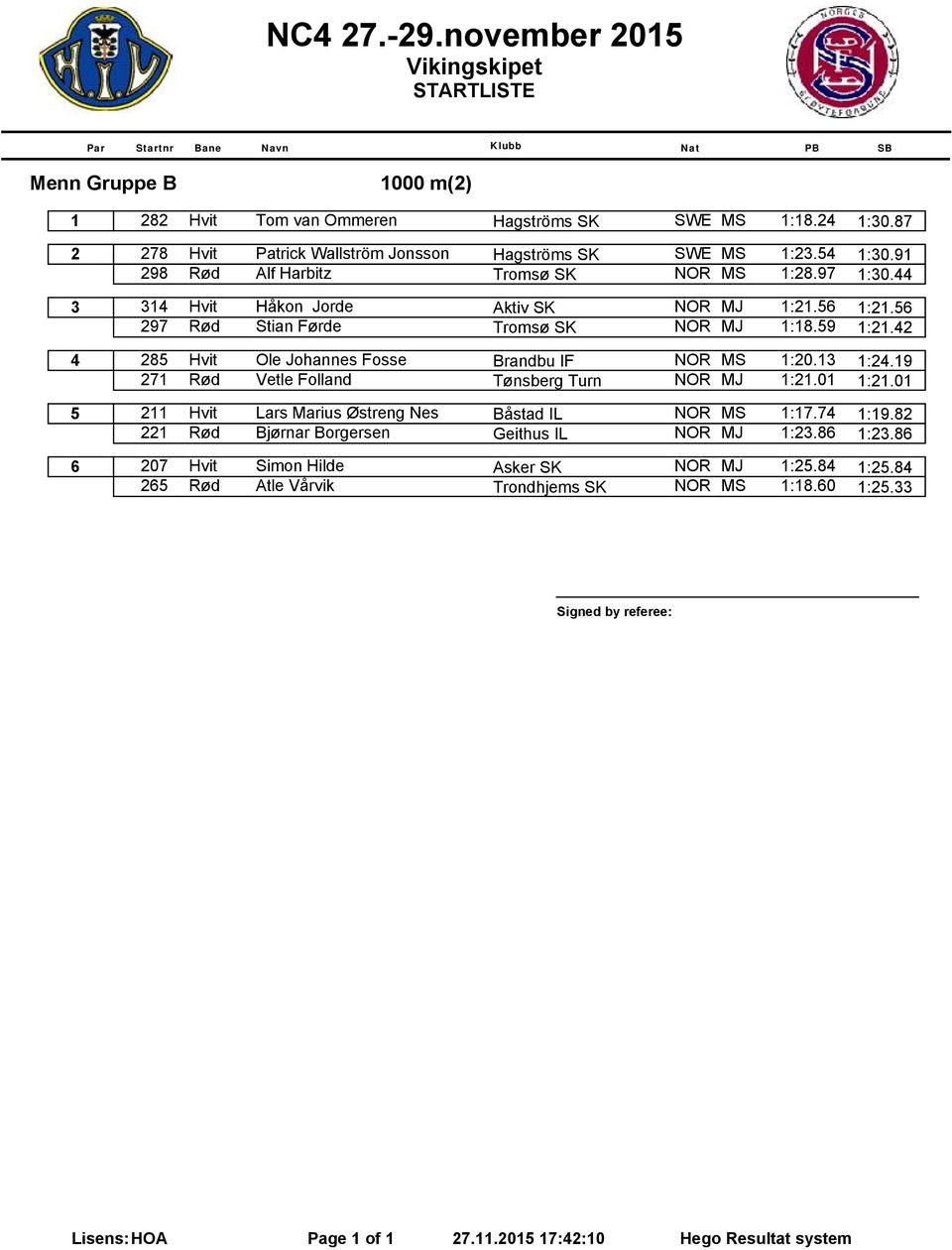 42 4 285 Hvit Ole Johannes Fosse Brandbu IF NOR MS 1:20.13 1:24.19 271 Rød Vetle Folland Tønsberg Turn NOR MJ 1:21.01 1:21.