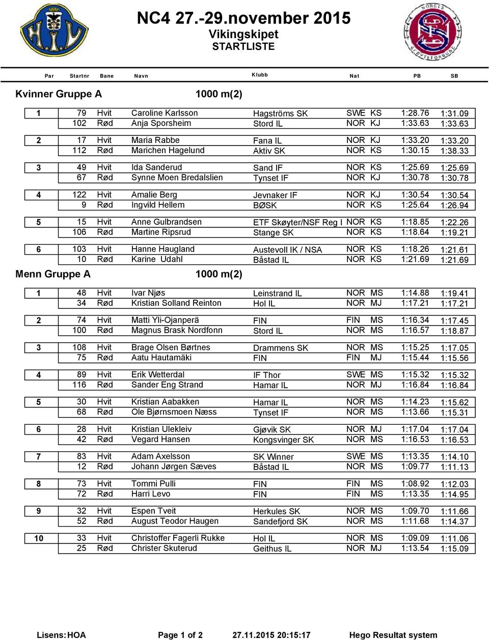 78 4 122 Hvit Amalie Berg Jevnaker IF NOR KJ 1:30.54 1:30.54 9 Rød Ingvild Hellem BØSK NOR KS 1:25.64 1:26.94 5 15 Hvit Anne Gulbrandsen ETF Skøyter/NSF Reg I NOR KS 1:18.85 1:22.