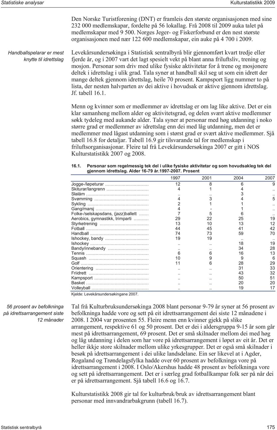 Handballspelarar er mest knytte til idrettslag Levekårsundersøkinga i Statistisk sentralbyrå blir gjennomført kvart tredje eller fjerde år, og i 2007 vart det lagt spesielt vekt på blant anna