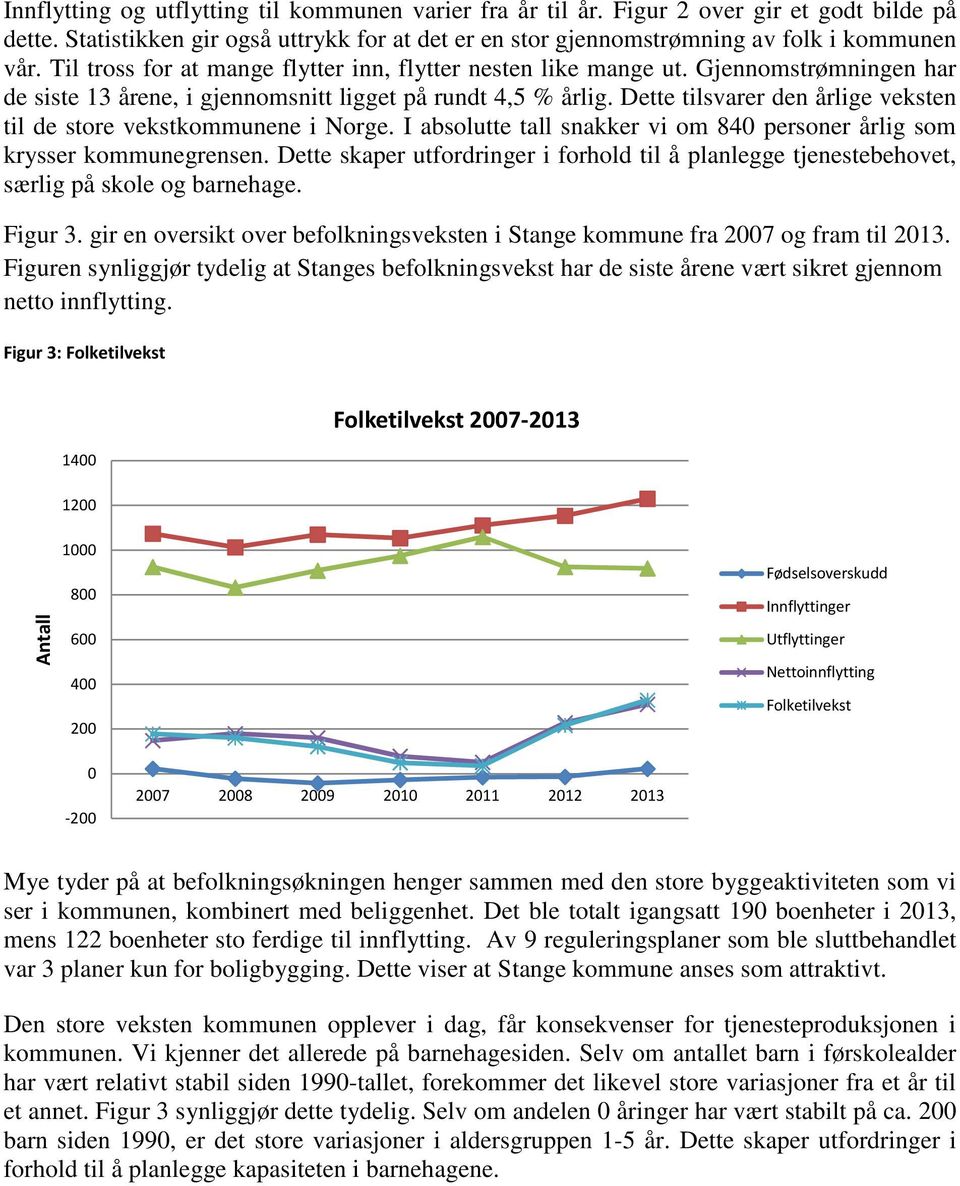 Dette tilsvarer den årlige veksten til de store vekstkommunene i Norge. I absolutte tall snakker vi om 84 personer årlig som krysser kommunegrensen.