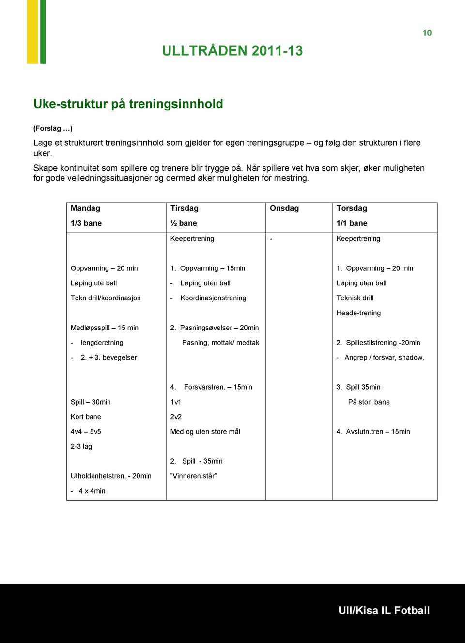 Mandag Tirsdag Onsdag Torsdag 1/3 bane ½ bane 1/1 bane Keepertrening - Keepertrening Oppvarming 20 min Løping ute ball Tekn drill/koordinasjon Medløpsspill 15 min - lengderetning - 2. + 3.