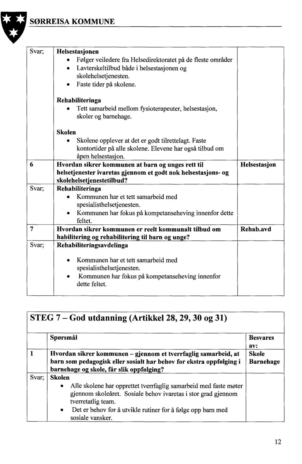 Elevene har også tilbud om åpen helsestasjon. 6 Hvordan sikrer kommunen at barn og unges rett til Helsestasjon helsetjenester ivaretas gjennom et godt nok helsestasjons- og skolehelset'enestetilbud?