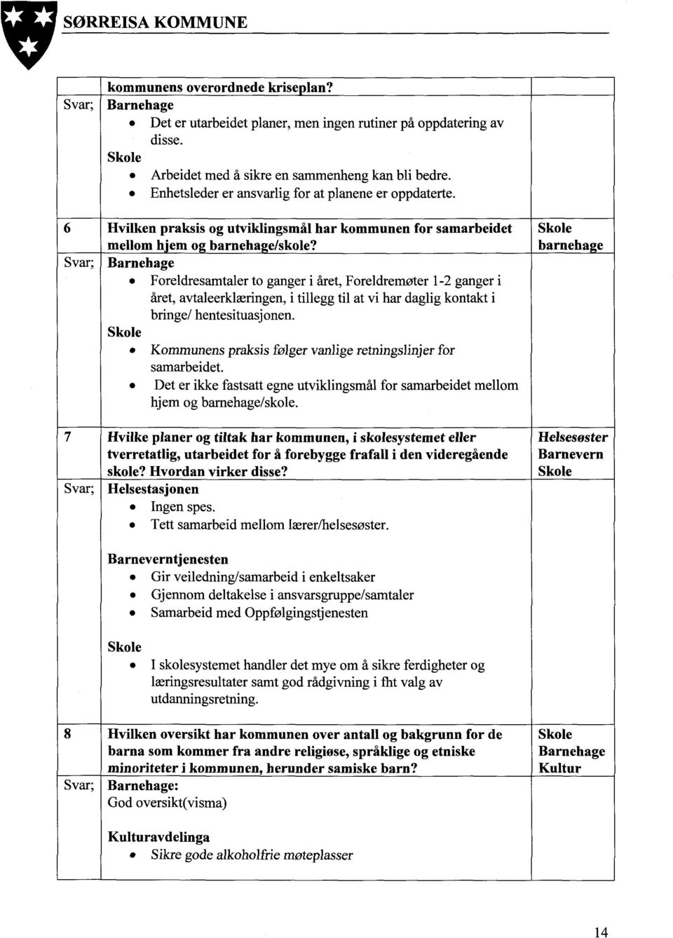 barneha e Svar; Foreldresamtaler to ganger i året, Foreldremøter 1-2 ganger i året, avtaleerklæringen, i tillegg til at vi har daglig kontakt i bringe/ hentesituasjonen.