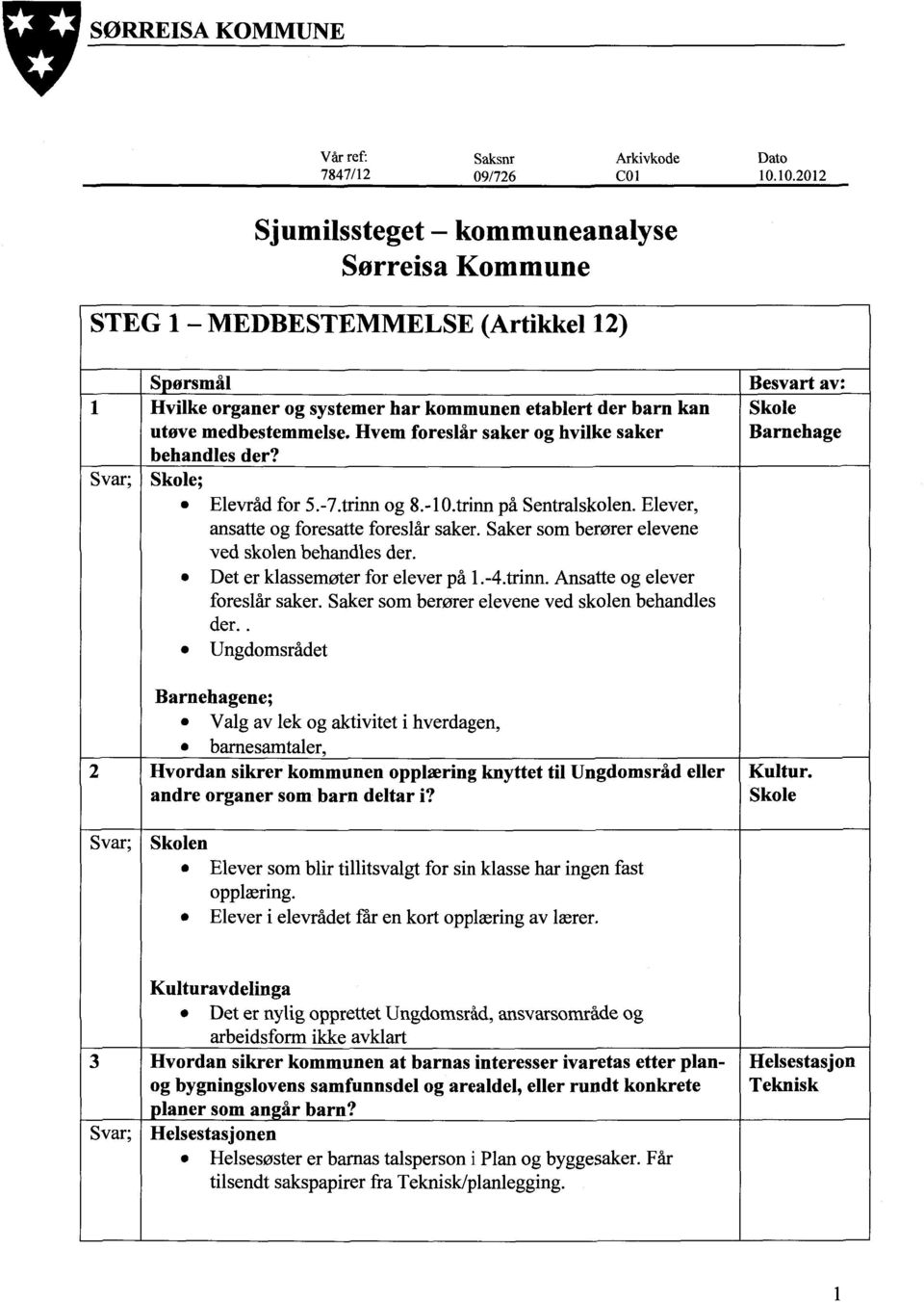 Hvem foreslår saker og hvilke saker behandles der? Svar; ; Elevråd for 5.-7.trinn og 8.-10.trinn på Sentralskolen. Elever, ansatte og foresatte foreslår saker.