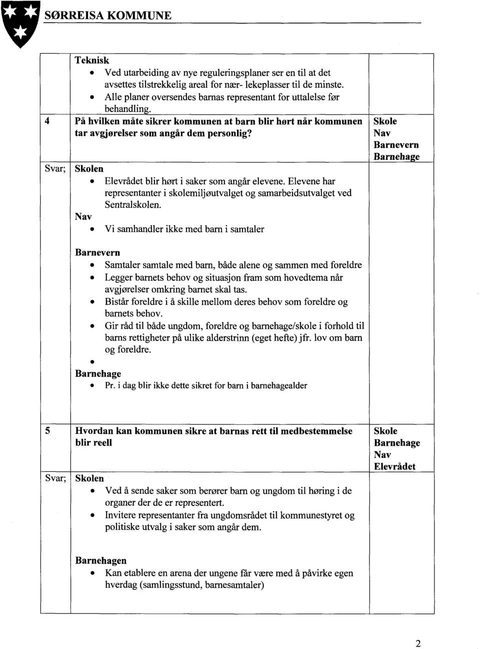 Svar; n Elevrådet blir hørt i saker som angår elevene. Elevene har representanter i skolemiljøutvalget og samarbeidsutvalget ved Sentralskolen.