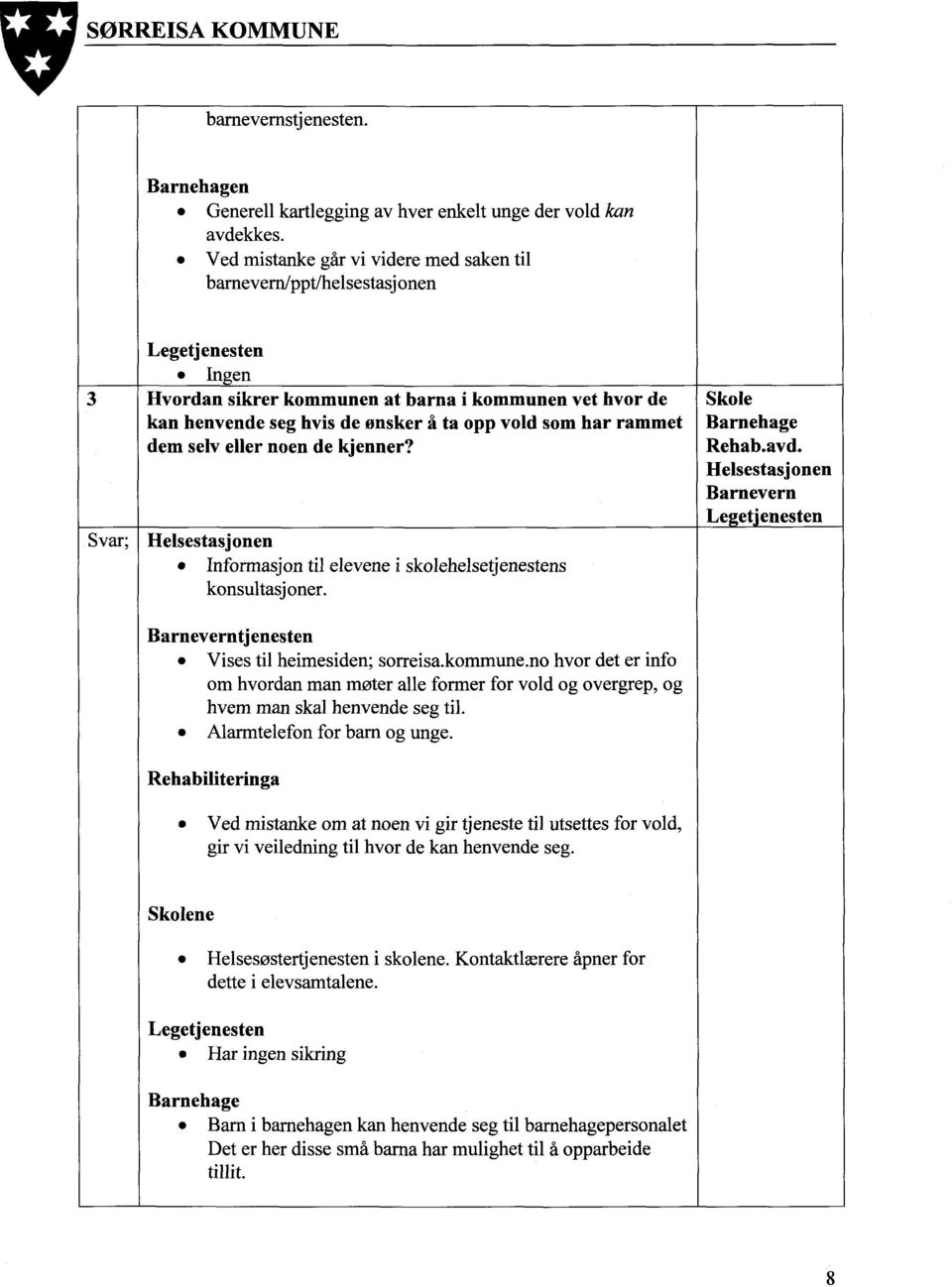 som har rammet dem selv eller noen de kjenner? Helsestasjonen Informasjon til elevene i skolehelsetjenestens konsultasjoner. tjenesten Vises til heimesiden; sorreisa.kommune.