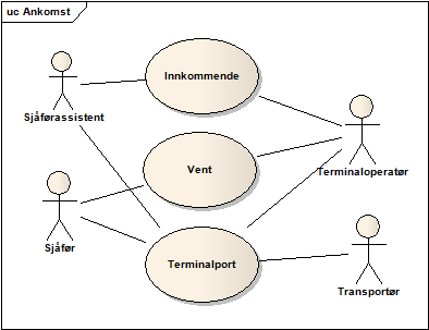 14 4.4.4 Ankomst Her følger en detaljering av brukstilfellet «Ankomst».