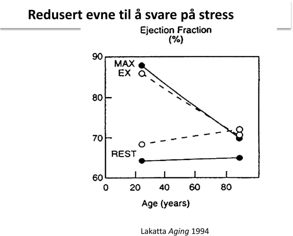 på stress