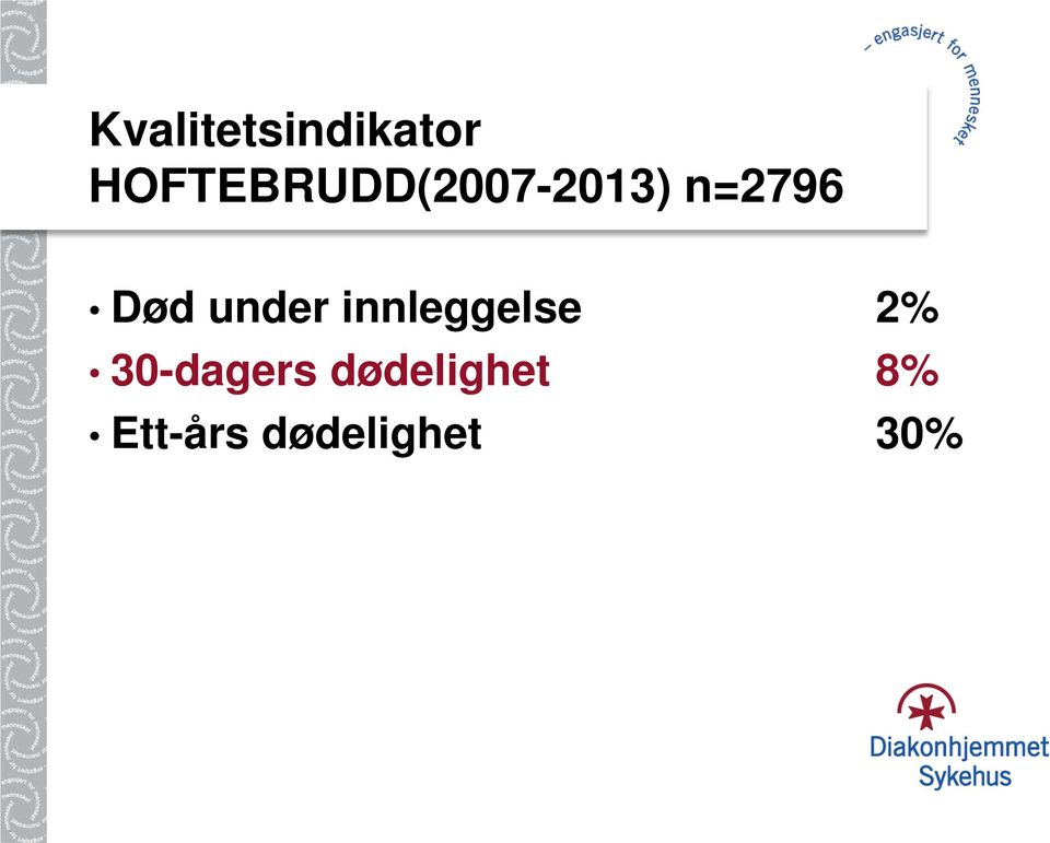 Død under innleggelse 2%