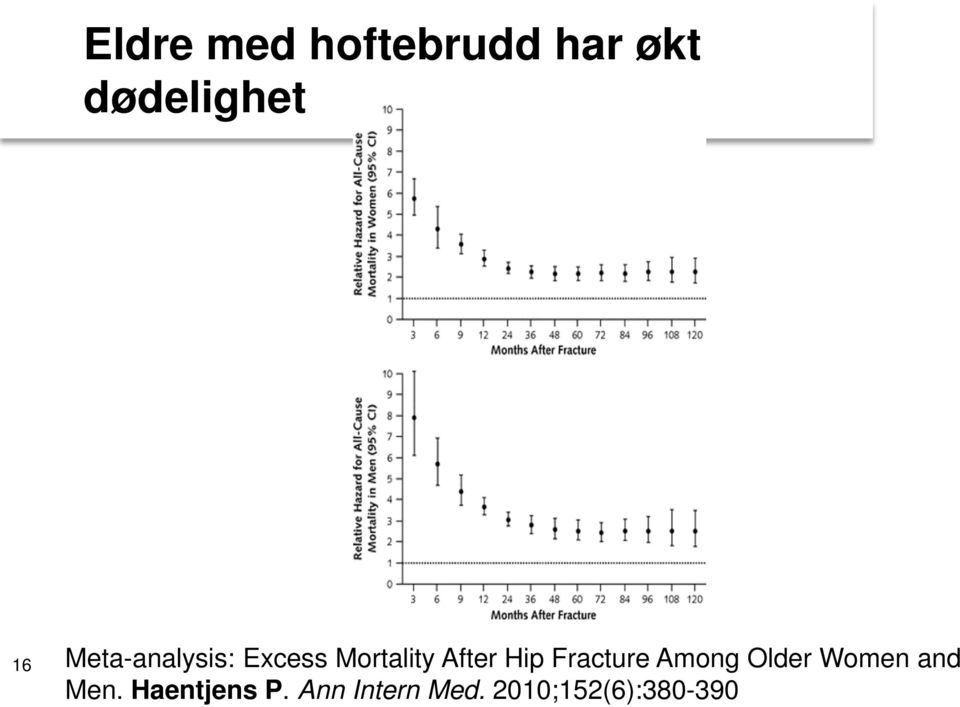 Fracture Among Older Women and Men.