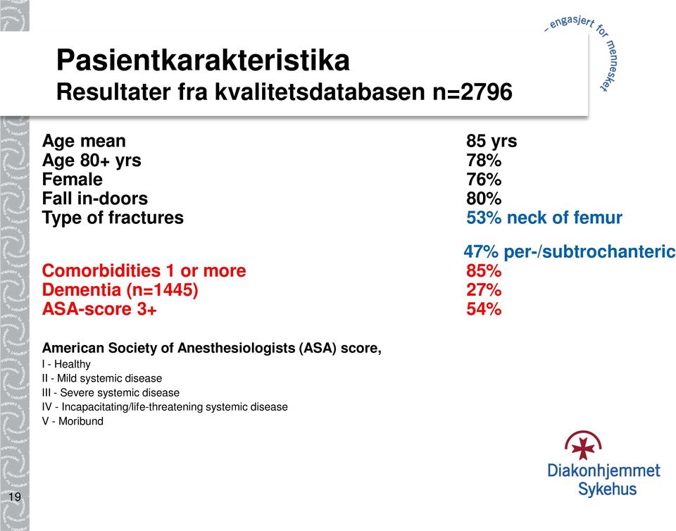 (n=1445) 27% ASA-score 3+ 54% American Society of Anesthesiologists (ASA) score, I - Healthy II - Mild