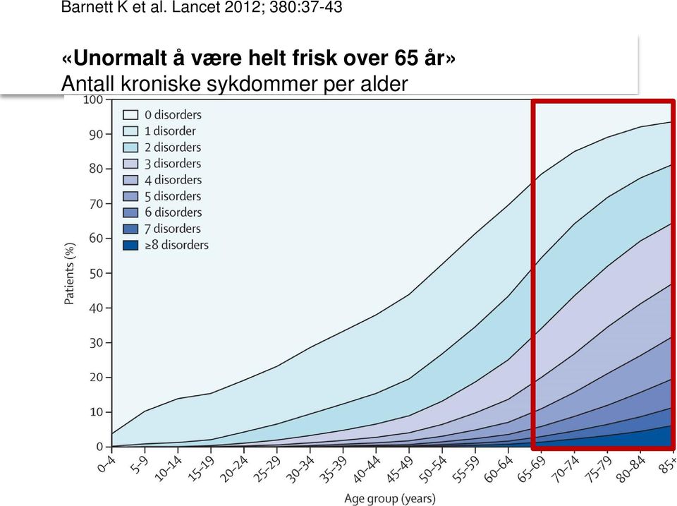 «Unormalt å være helt frisk