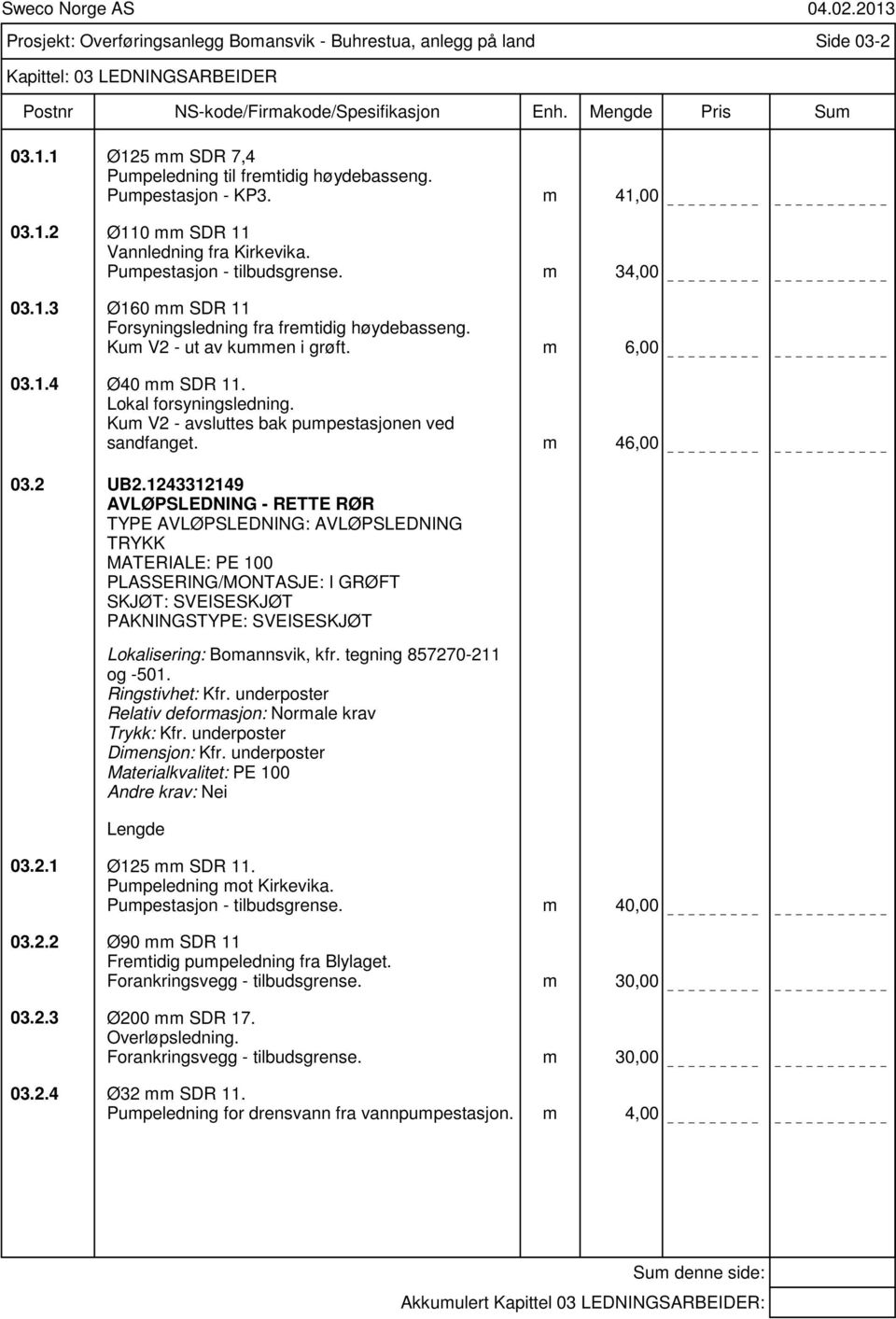 m 6,00 03.1.4 Ø40 mm SDR 11. Lokal forsyningsledning. Kum V2 - avsluttes bak pumpestasjonen ved sandfanget. m 46,00 03.2 UB2.