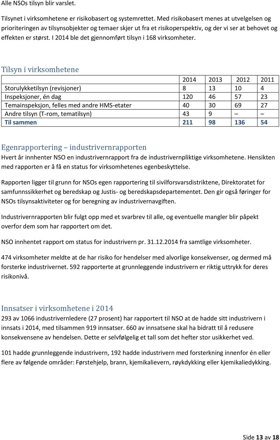 I 2014 ble det gjennomført tilsyn i 168 virksomheter.