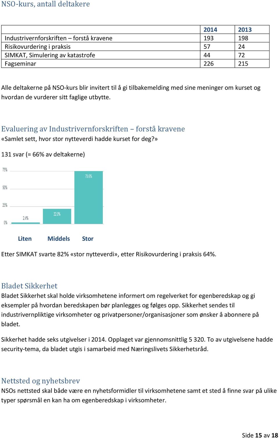 Evaluering av Industrivernforskriften forstå kravene «Samlet sett, hvor stor nytteverdi hadde kurset for deg?