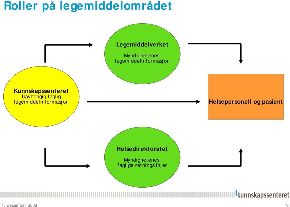 legemiddelinformasjon Helsepersonell og pasient