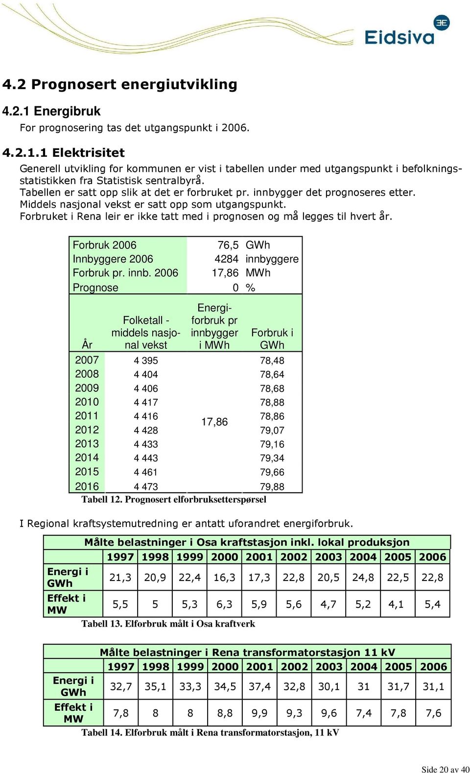 Forbruket i Rena leir er ikke tatt med i prognosen og må legges til hvert år. Forbruk 2006 76,5 GWh Innbyggere 2006 4284 innby