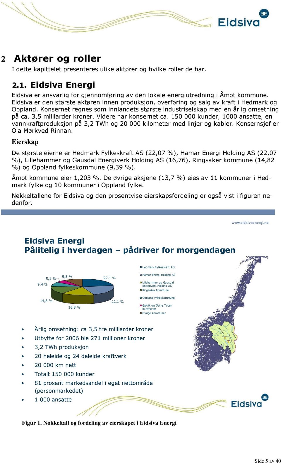 3,5 milliarder kroner. Videre har konsernet ca. 150 000 kunder, 1000 ansatte, en vannkraftproduksjon på 3,2 TWh og 20 000 kilometer med linjer og kabler. Konsernsjef er Ola Mørkved Rinnan.