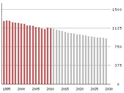 Prinsipp for jordbruk, turisme og kunsthandverk (nye berekraftige produksjonsmetodar, vern av kulturlandskap, auke verdien av etablerte teknikkar og tradisjonelt handverk osv.