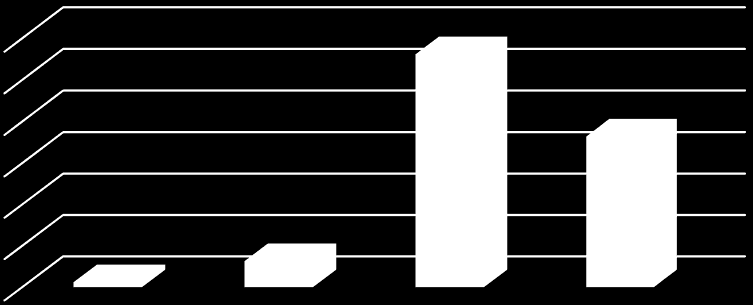 Tabell 4 Fravær i timer: AOA, Intro1 og Intro2 (7 av skoleårets 10 mnd.