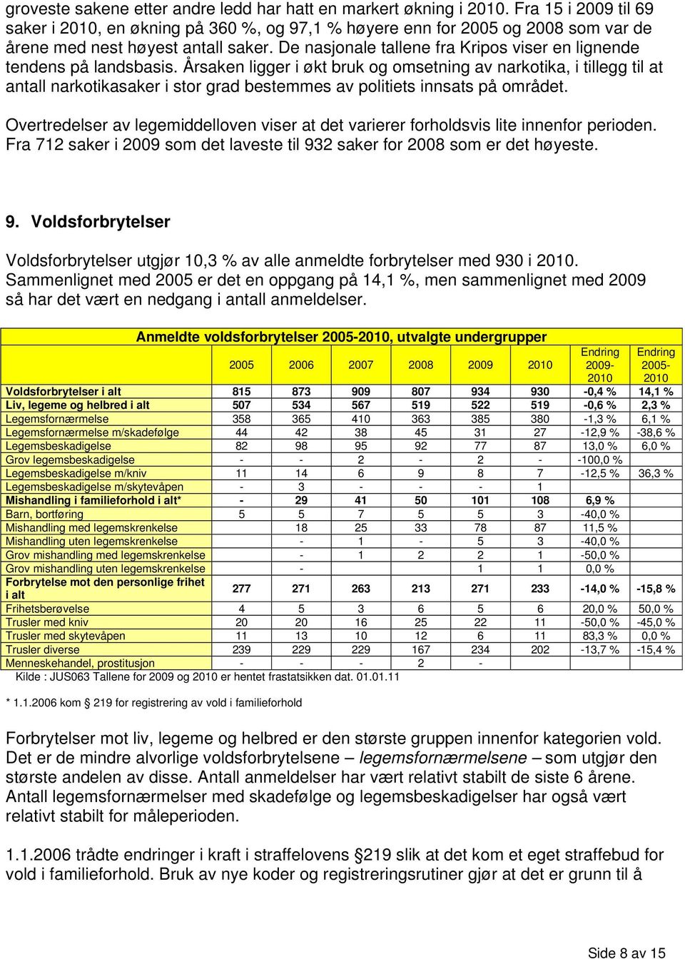 Årsaken ligger i økt bruk og omsetning av narkotika, i tillegg til at antall narkotikasaker i stor grad bestemmes av politiets innsats på området.