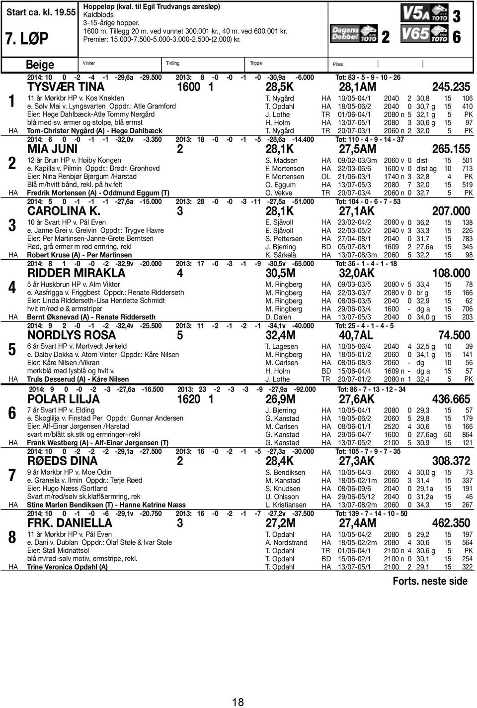 000 Tot: 83-5 - 9-10 - 26 TYSVÆR TINA 1600 1 28,5K 28,1AM 245.235 11 år Mørkbr HP v. Kos Knekten e. Sølv Mai v. Lyngsvarten Oppdr.: Atle Gramford Eier: Hege Dahlbæck-Atle Tommy Nergård blå med sv.