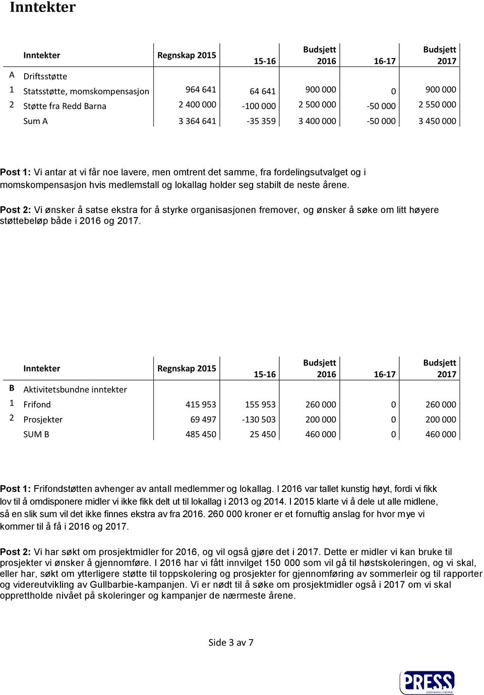 neste årene. Post 2: Vi ønsker å satse ekstra for å styrke organisasjonen fremover, og ønsker å søke om litt høyere støttebeløp både i 2016 og.